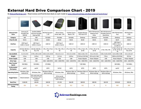 hard drive comparison tool